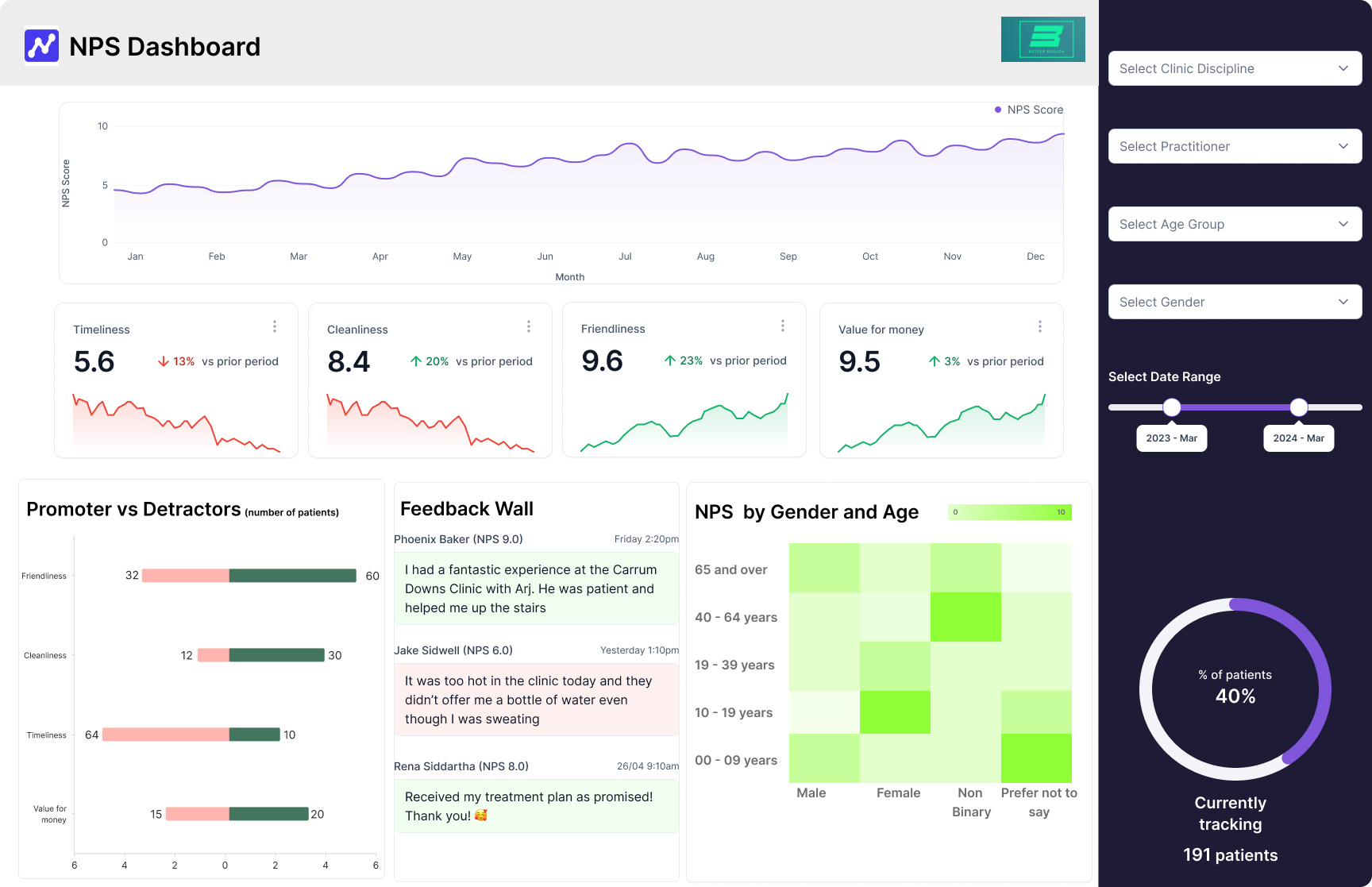 Marketing Dashboard 2